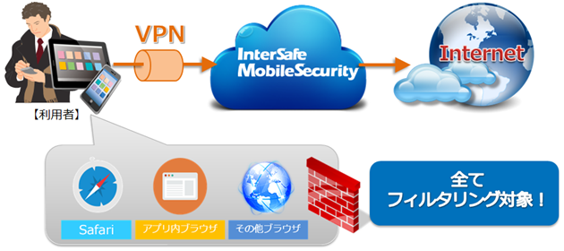 InterSafe-MobileSecurity-image1-2.png
