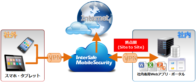 InterSafe-MobileSecurity-image3-2.png
