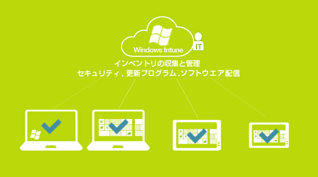 「Windows 8では、Windows Intuneというクラウドサービスを利用してPC、タブレットを管理することができます。Windows Intuneを利用することで、インベントリの収集や管理が可能です。