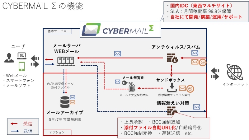 cybermailΣ-image1-1.jpg