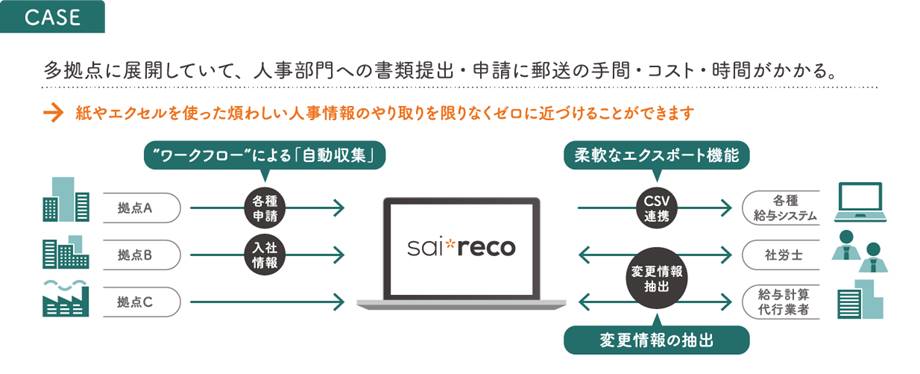【製品詳細】saireco-image1-2.jpg