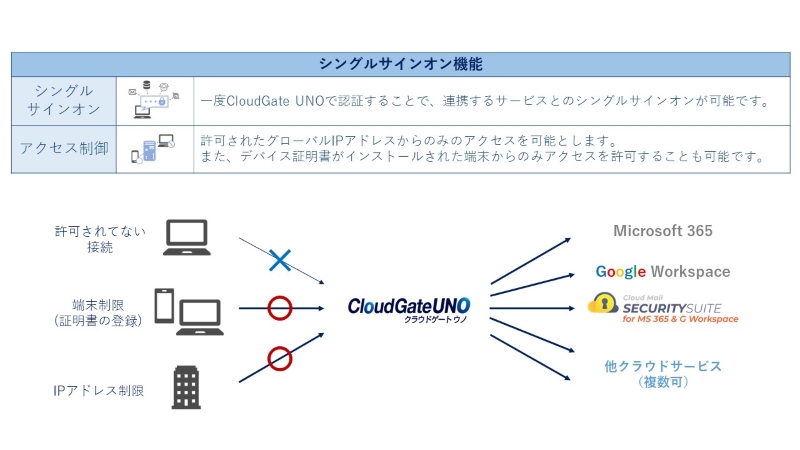 CloudMailSecuritySuite-image1-5.jpg