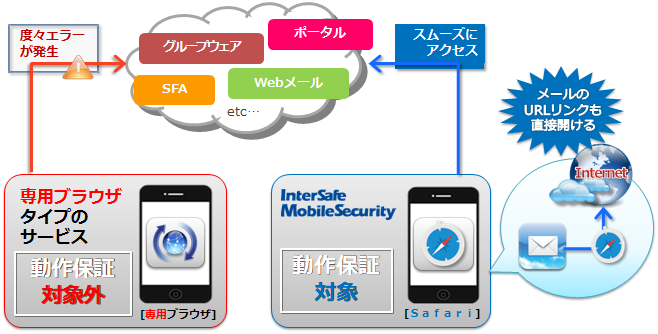 InterSafe-MobileSecurity-image1-1.png
