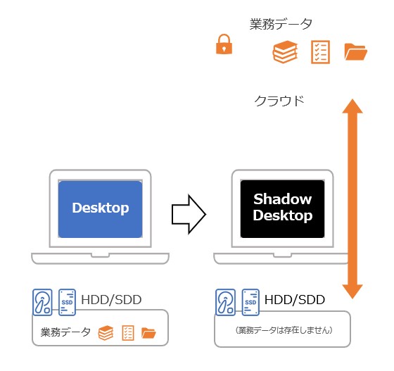 Shadow Desktop-image1-1.jpg