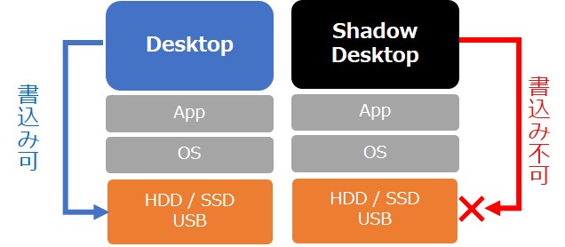 Shadow Desktop-image1-3.jpg