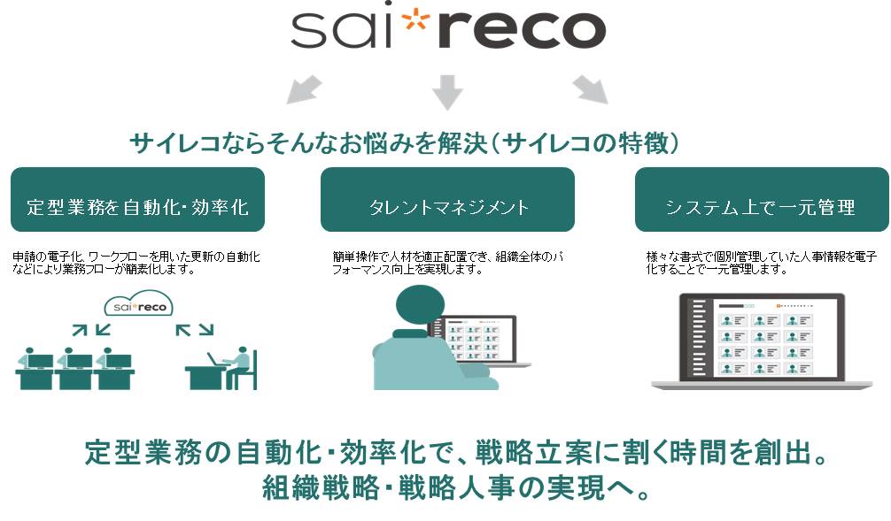 【製品詳細】saireco-image1-1.jpg