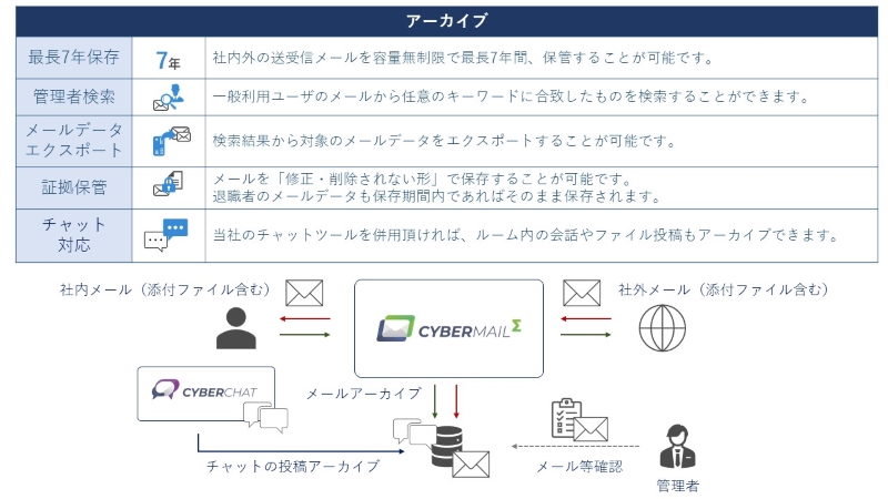 cybermailΣ-image1-4.jpg
