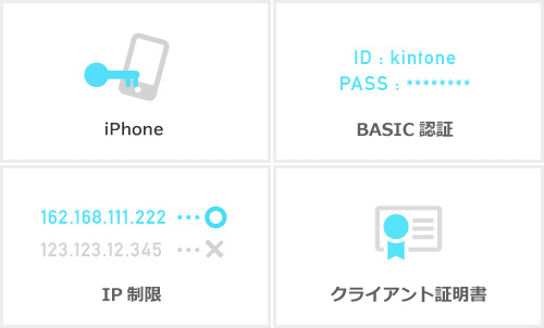 kintone-pict-smartphone3.jpg