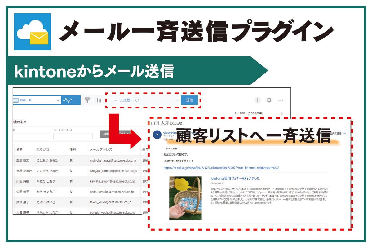 メール一斉送信プラグイン 詳細 価格 M Solutions株式会社 Smabiz