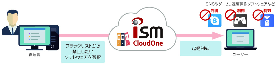 ismcloudone-image2-2.jpg
